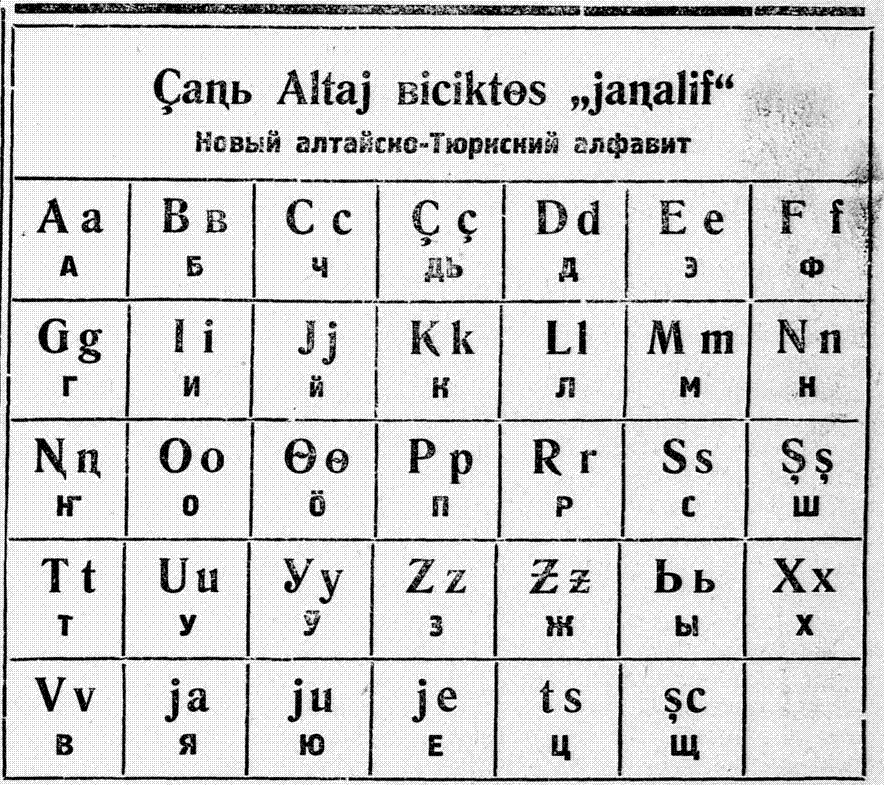 Altai alphabet_(1929-1938)